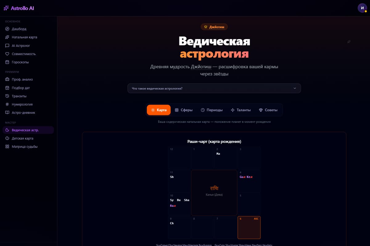 Разбор даша-периодов в Astrollo AI